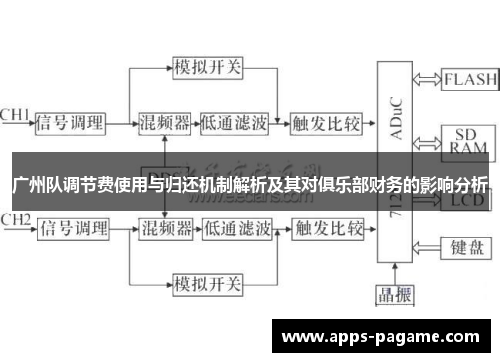 广州队调节费使用与归还机制解析及其对俱乐部财务的影响分析