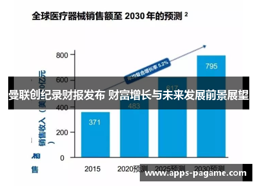 曼联创纪录财报发布 财富增长与未来发展前景展望