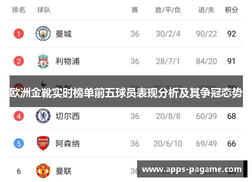 欧洲金靴实时榜单前五球员表现分析及其争冠态势