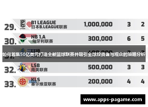 如何筹集50亿美元打造全新篮球联赛并吸引全球投资者与观众的策略分析