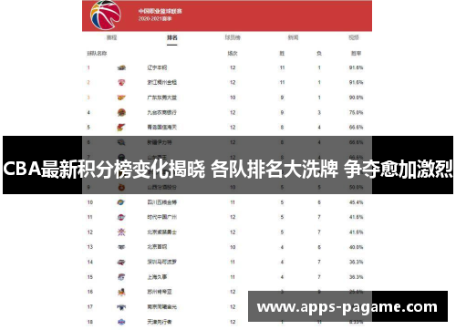 CBA最新积分榜变化揭晓 各队排名大洗牌 争夺愈加激烈