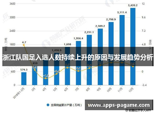 浙江队国足入选人数持续上升的原因与发展趋势分析