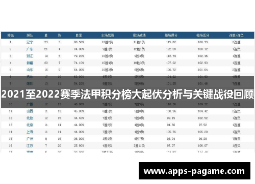 2021至2022赛季法甲积分榜大起伏分析与关键战役回顾