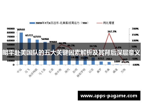 朗平赴美国队的五大关键因素解析及其背后深层意义