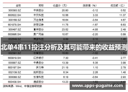 北单4串11投注分析及其可能带来的收益预测