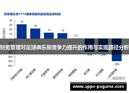 财务管理对足球俱乐部竞争力提升的作用与实现路径分析