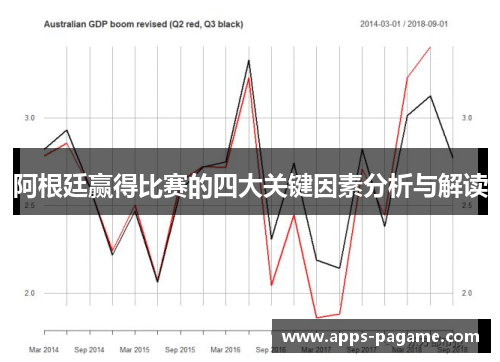 阿根廷赢得比赛的四大关键因素分析与解读