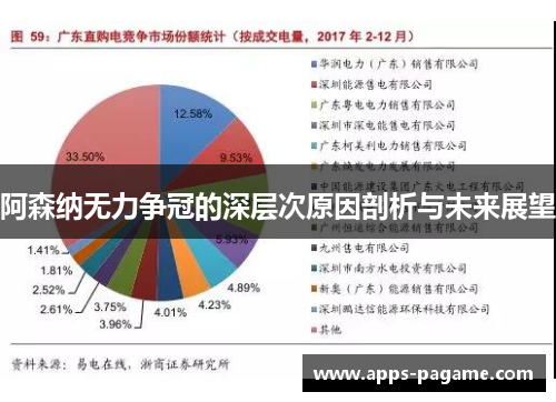 阿森纳无力争冠的深层次原因剖析与未来展望