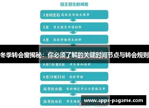 冬季转会窗揭秘:你必须了解的关键时间节点与转会规则 冬季转会窗揭秘:你必须了解的关键时间节点与转会规则