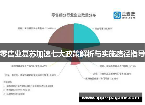 零售业复苏加速七大政策解析与实施路径指导