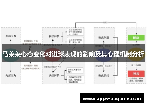 马莱莱心态变化对进球表现的影响及其心理机制分析 马莱莱心态变化对进球表现的影响及其心理机制分析