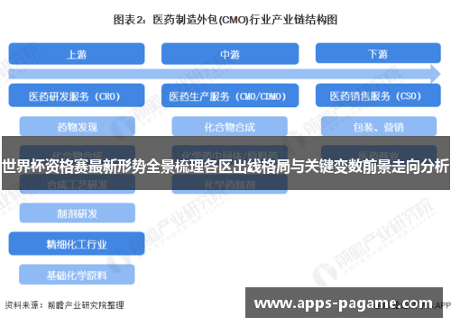 世界杯资格赛最新形势全景梳理各区出线格局与关键变数前景走向分析 世界杯资格赛最新形势全景梳理各区出线格局与关键变数前景走向分析