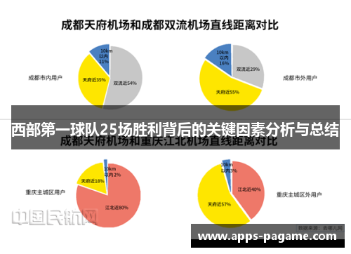 西部第一球队25场胜利背后的关键因素分析与总结 西部第一球队25场胜利背后的关键因素分析与总结