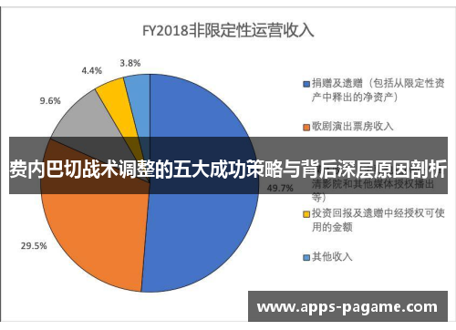 费内巴切战术调整的五大成功策略与背后深层原因剖析 费内巴切战术调整的五大成功策略与背后深层原因剖析