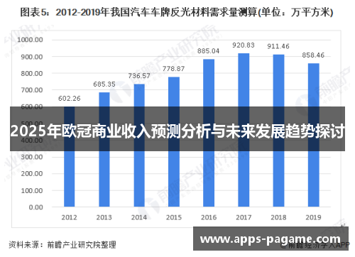 2025年欧冠商业收入预测分析与未来发展趋势探讨
